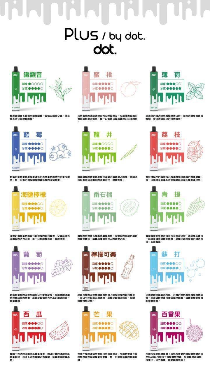 DOTPLUS 8000口 | 佩特里PLUS拋棄式一次性電子煙 新品上市